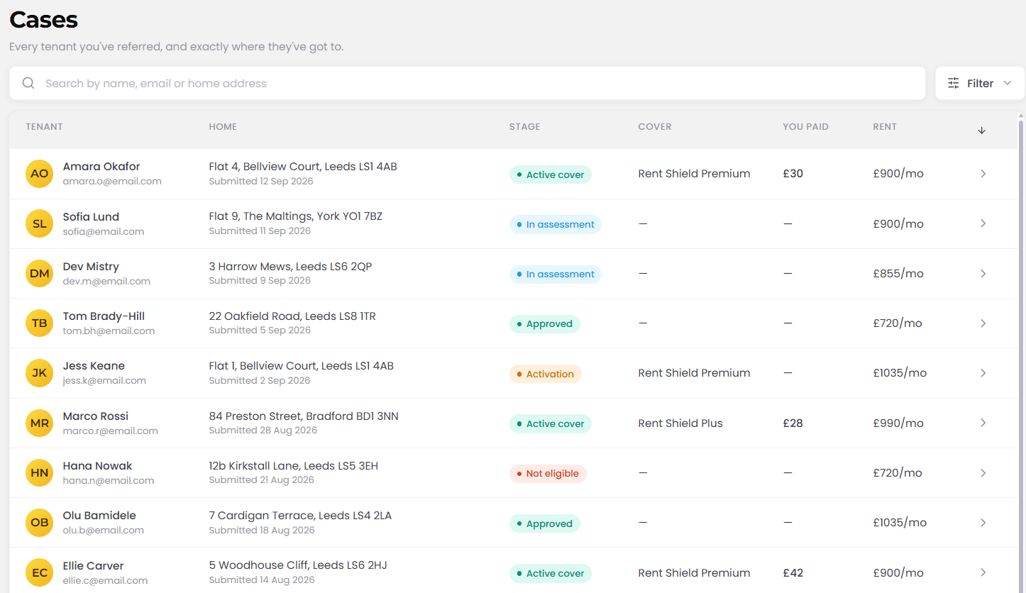 Cases view in the Husmus partner platform: every referred tenant with their stage, cover and rent status